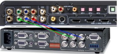 How to connect an Extron 203 sync unit to the DVDO Edge