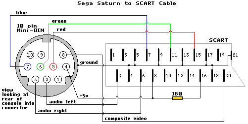 Sega Saturn SCART cable wiring diagram