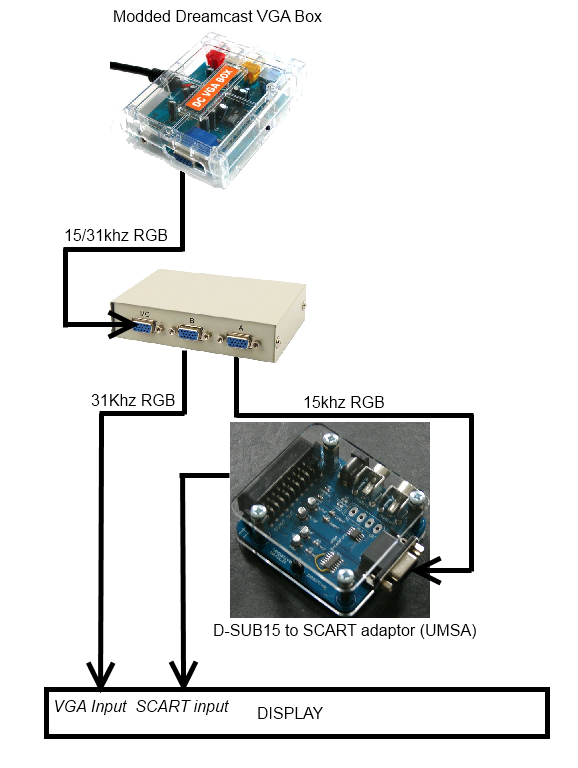 VGDB - Vídeo Game Data Base - Switch Scart e VGA Box SEGA Dreamcast -  Gamescare - Rapidinha VGDB