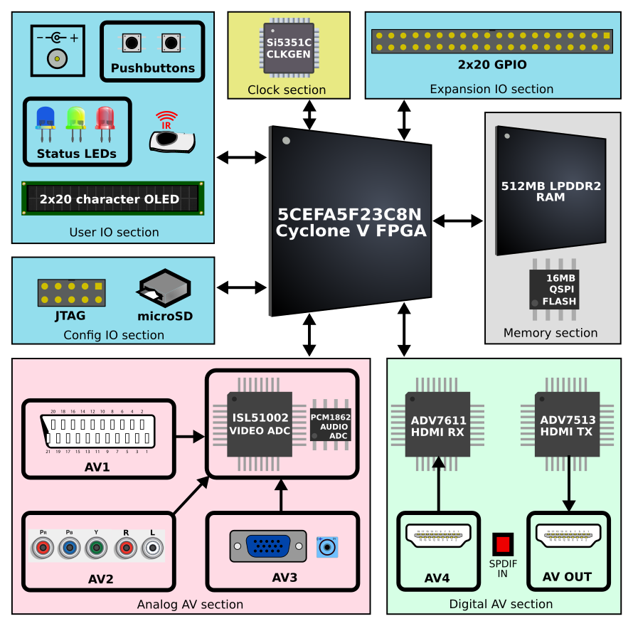 Ossc Pro Is Coming Videogameperfection Com