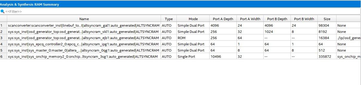 RAM summary