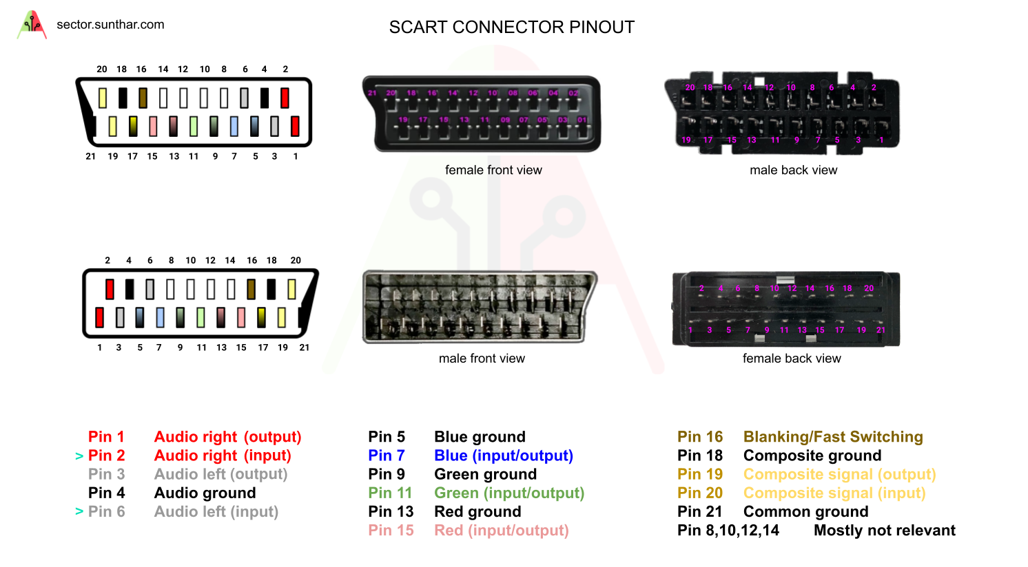 SCART pins